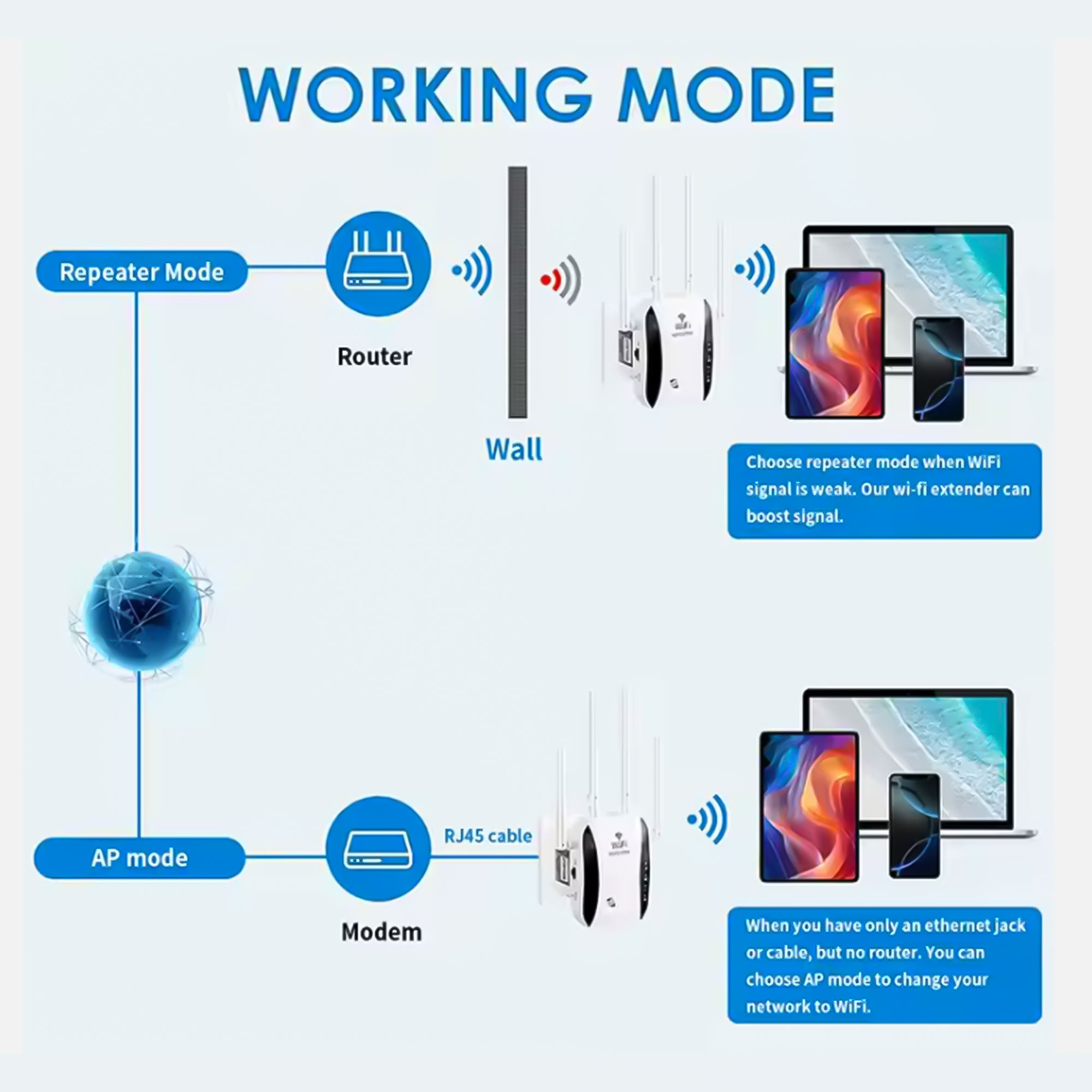 مقوى واى فاى 4 أنتنا